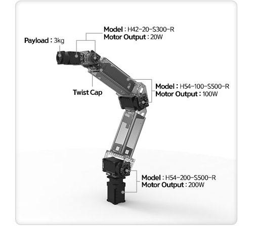 Фото Робот ROBOTIS Manipulator H